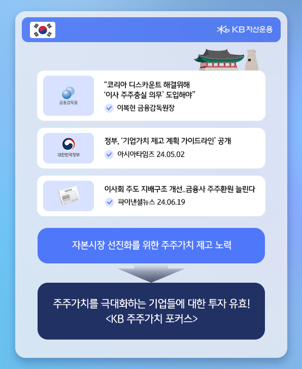 국내에서도 서서히 시작되는 자본시장 선진화를 위한 '주주가치 제고' 노력.